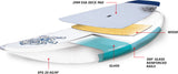 Starboard 12'0" X 36" Atlas Extra Starshot Stand Up Paddleboard